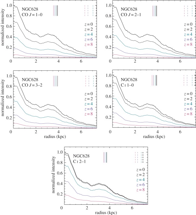 Figure 7.