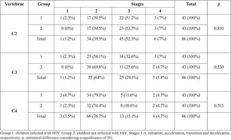 graphic file with name medoral-23-e691-t003.jpg