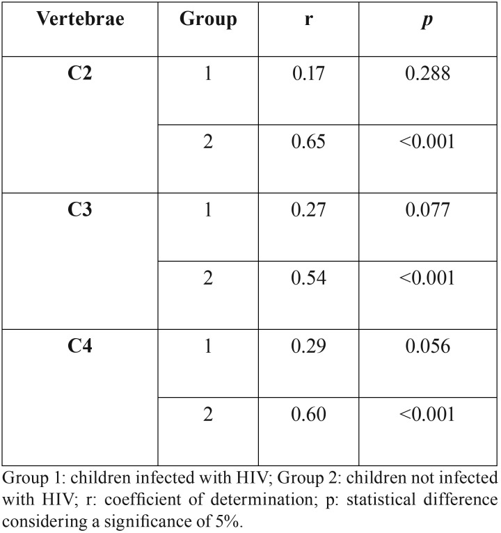 graphic file with name medoral-23-e691-t002.jpg