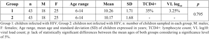 graphic file with name medoral-23-e691-t001.jpg