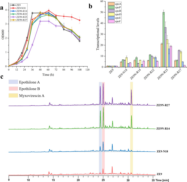 Fig. 4