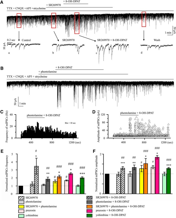 Figure 12.