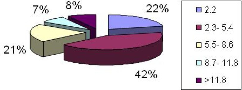 Fig. 1: