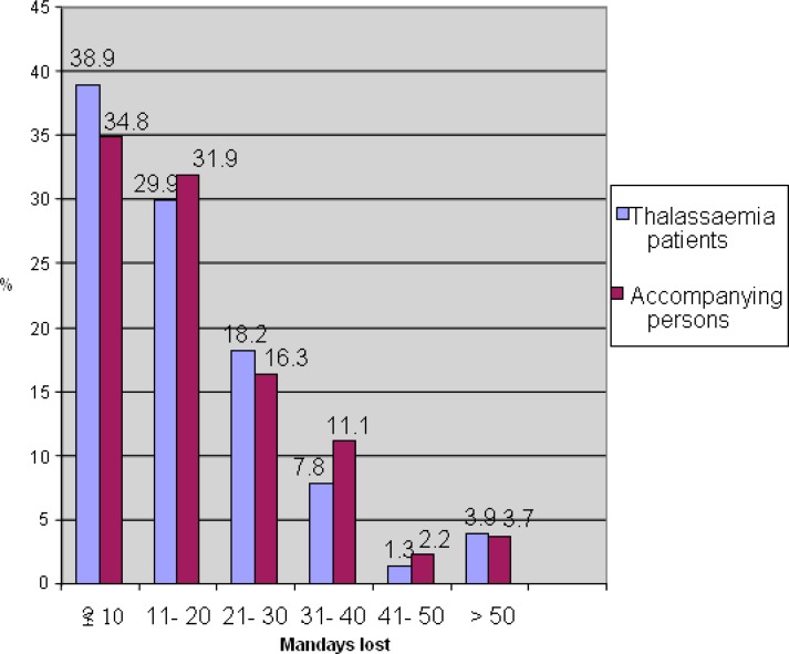 Fig. 2: