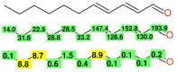 Figure 8