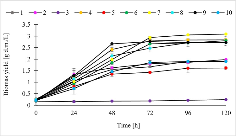 Fig. 2