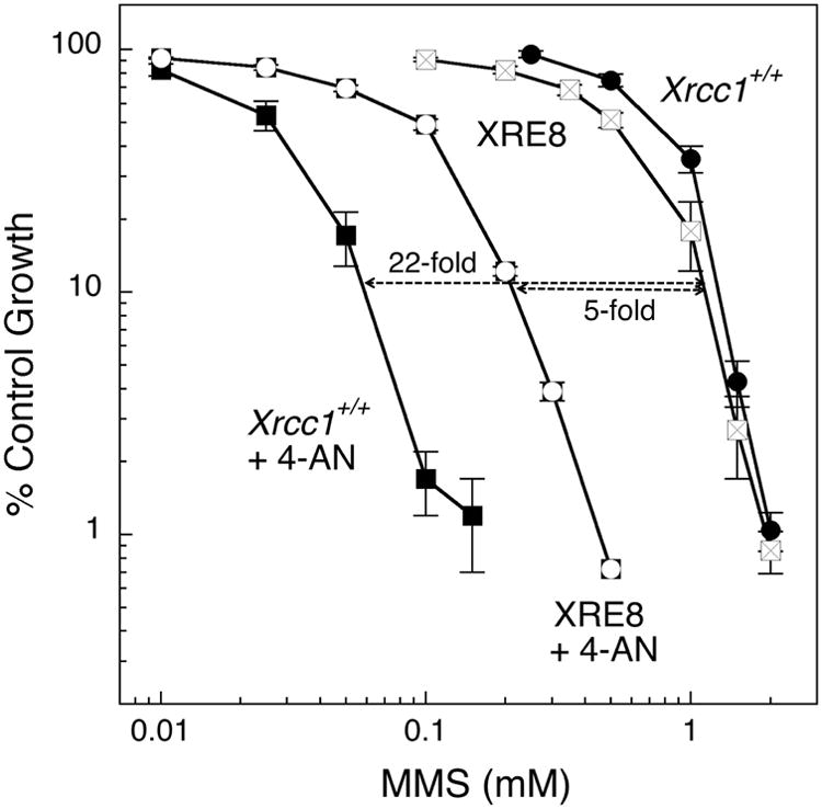 Fig. 7