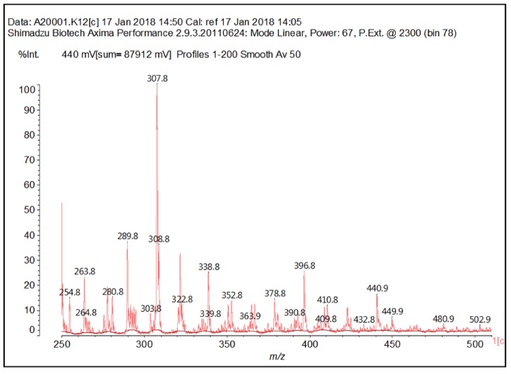 Figure 9