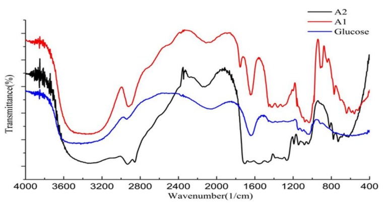 Figure 18