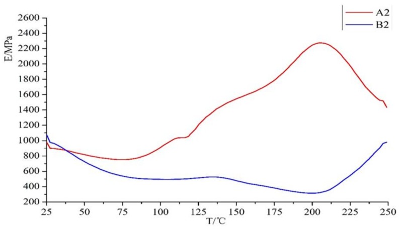 Figure 21