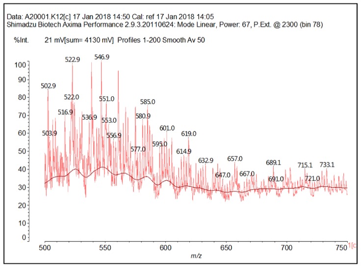 Figure 10