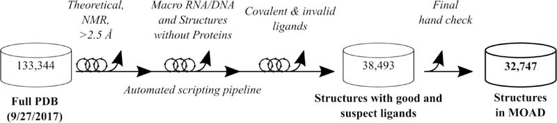 Figure 1: