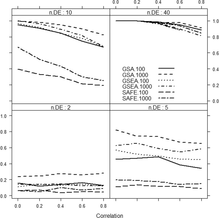 Figure 4: