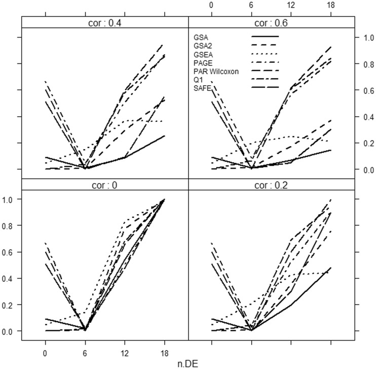 Figure 5: