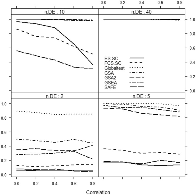 Figure 3: