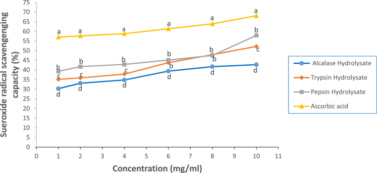 Fig. 7