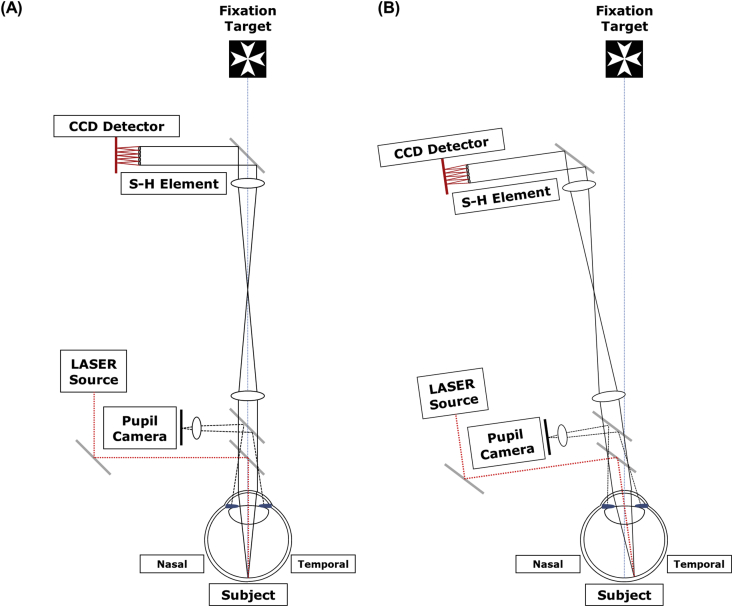 Figure 1