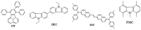 Figure 28