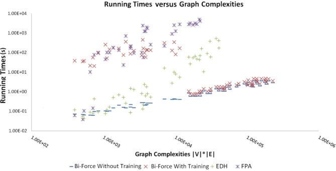 Figure 1.