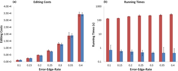 Figure 3.