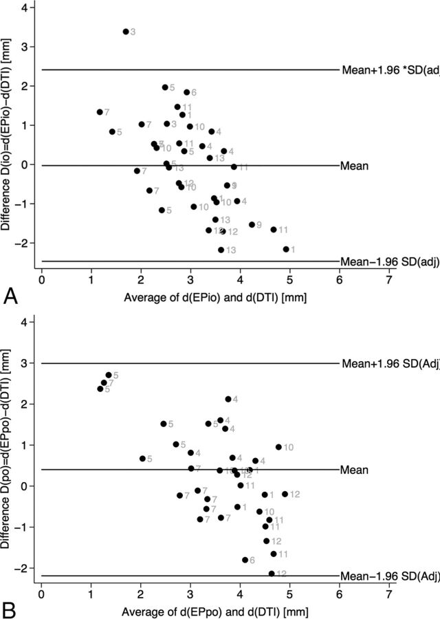 Fig 6.