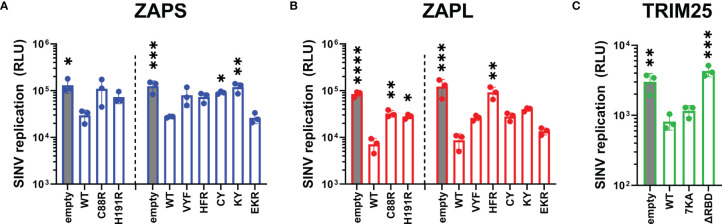 Figure 3