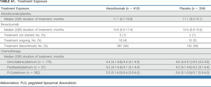 graphic file with name jco-41-4768-g007.jpg