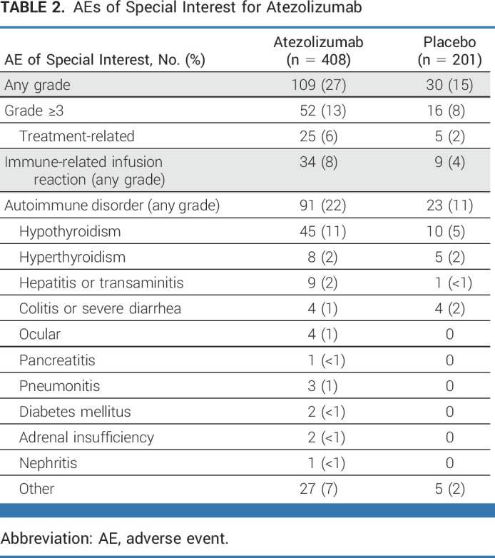 graphic file with name jco-41-4768-g006.jpg