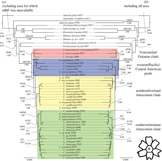 Figure 2.