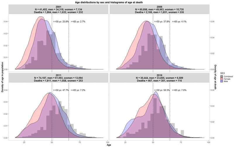 Figure: