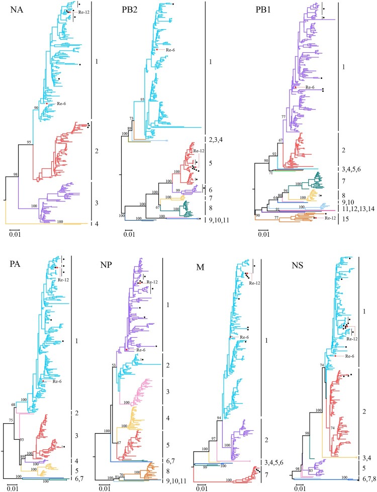 Figure 2.