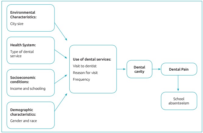 Figure 1: