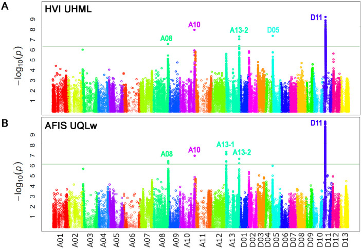 Figure 4