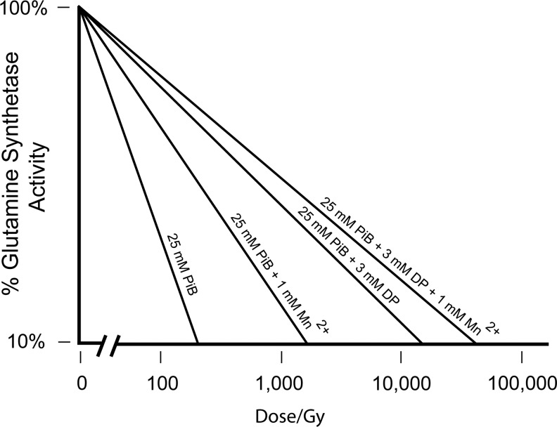 FIG. 7.