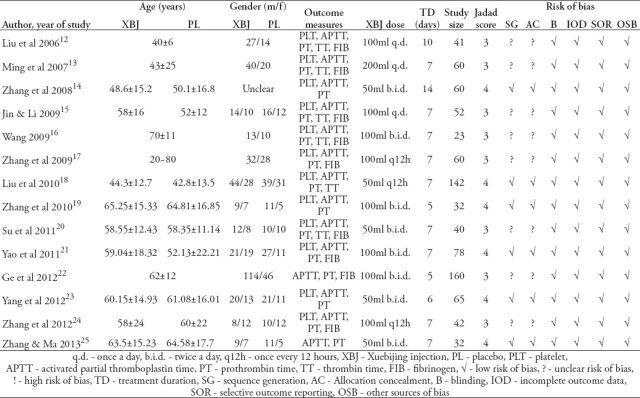 graphic file with name SaudiMedJ-36-164-g001.jpg