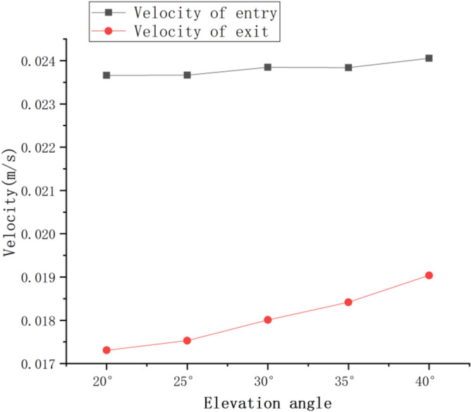 Fig. 11