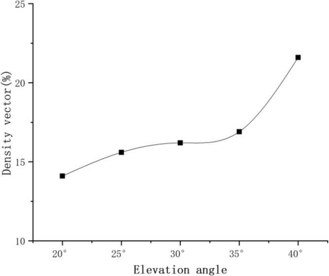 Fig. 13