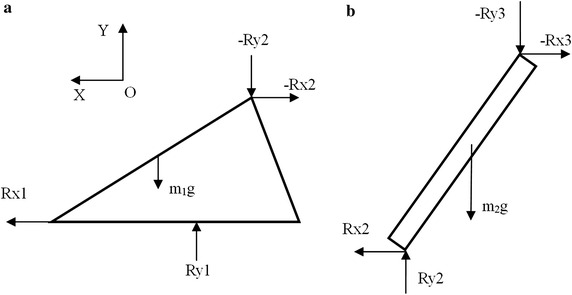 Fig. 2