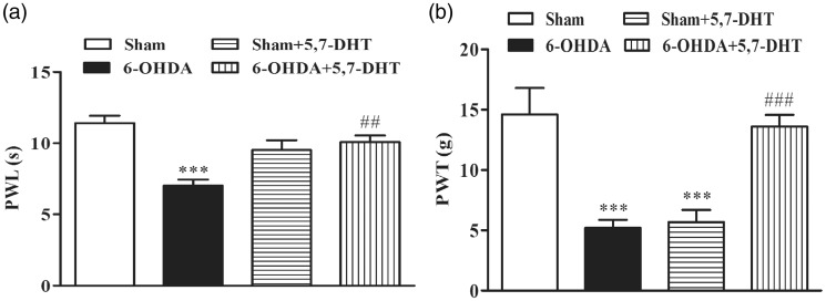 Figure 6.