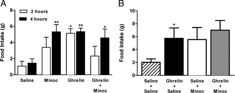 Figure 7.