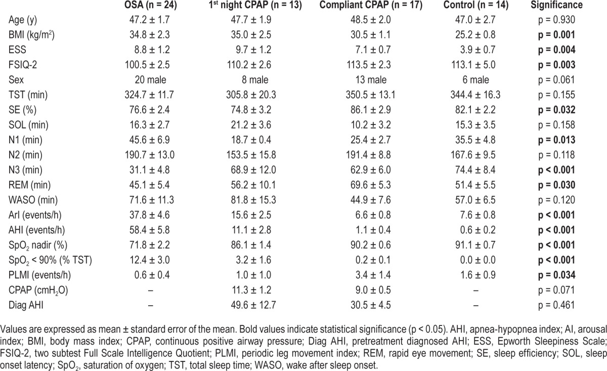 graphic file with name jcsm.12.5.681.t01.jpg