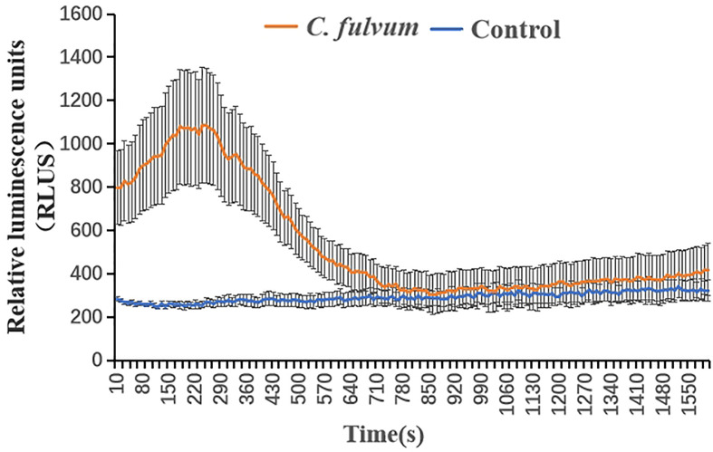 Figure 2