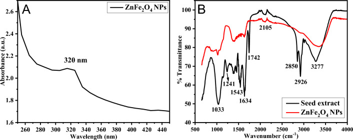 Figure 10