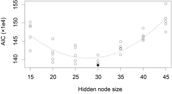 Figure 7