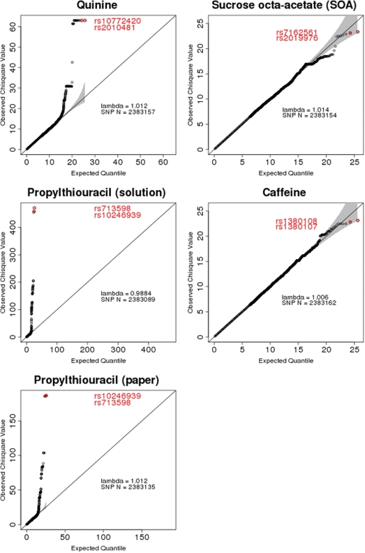 Figure 4.