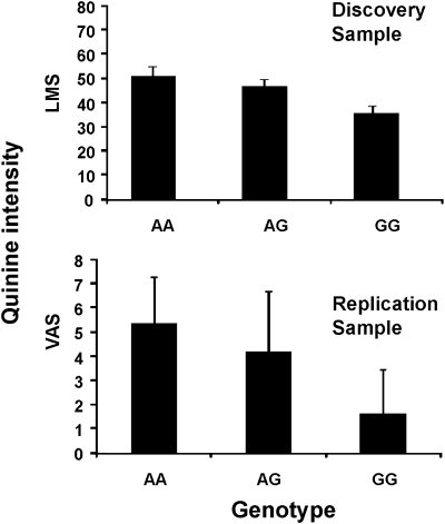 Figure 3.