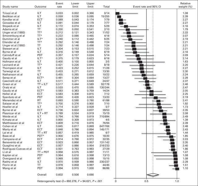 Fig 3.