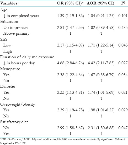 graphic file with name JFMPC-7-1263-g003.jpg