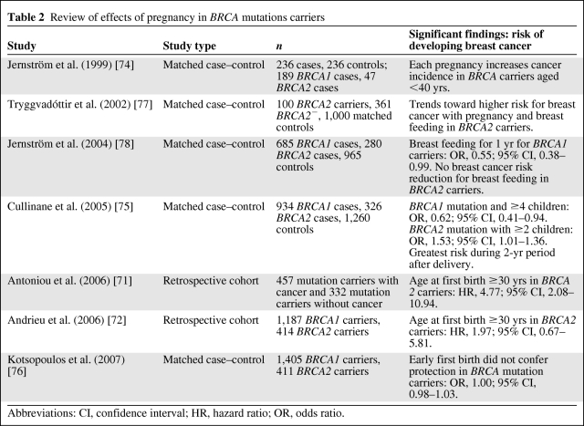 graphic file with name onc01210-0700-t02.jpg