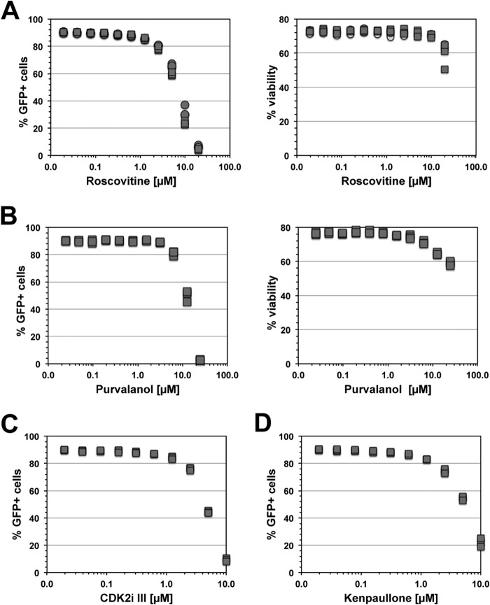 FIG 3